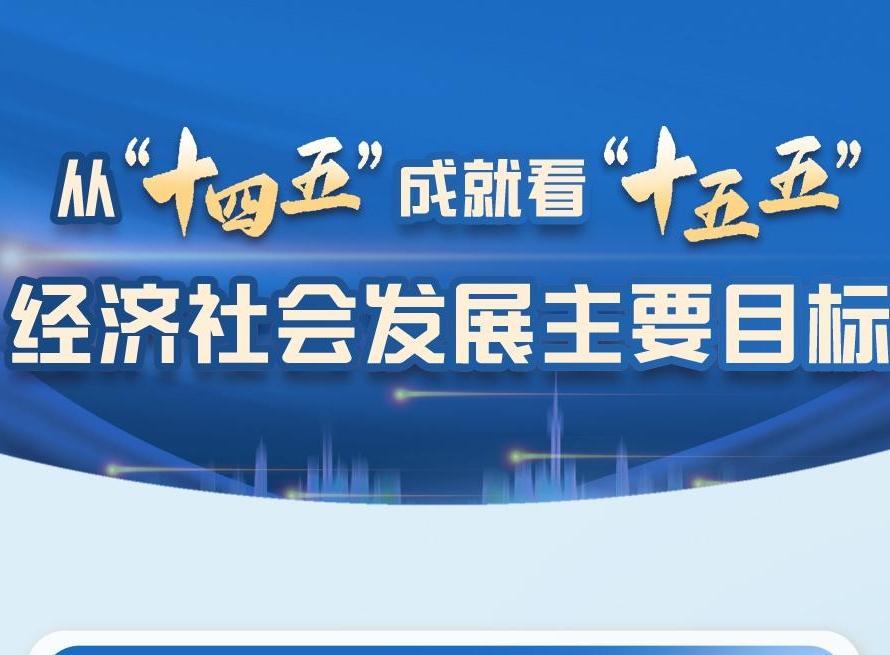 數(shù)說(shuō)中國(guó)丨從“十四五”成就看“十五五”經(jīng)濟(jì)社會(huì)發(fā)展主要目標(biāo)